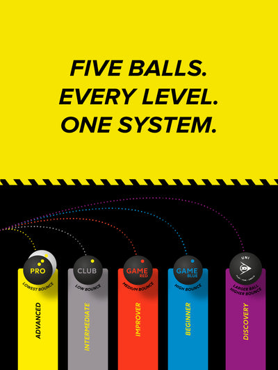 Dunlop Pro Squash Ball - 1 Dozen Double Yellow Dot